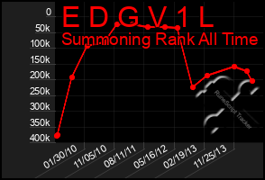 Total Graph of E D G V 1 L