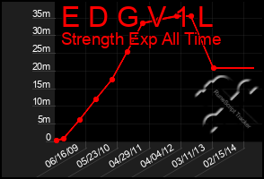 Total Graph of E D G V 1 L