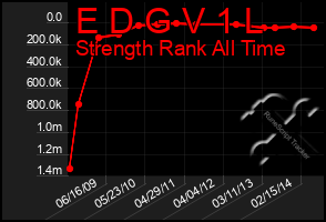 Total Graph of E D G V 1 L