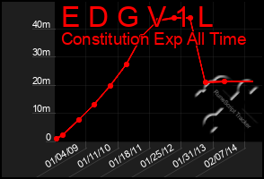 Total Graph of E D G V 1 L