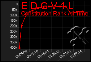 Total Graph of E D G V 1 L