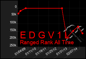 Total Graph of E D G V 1 L