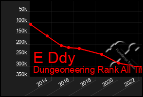 Total Graph of E Ddy