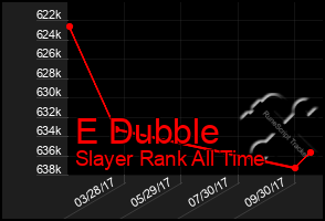 Total Graph of E Dubble