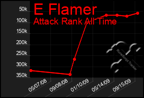 Total Graph of E Flamer