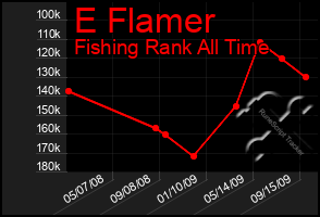 Total Graph of E Flamer