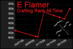 Total Graph of E Flamer