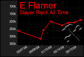 Total Graph of E Flamer