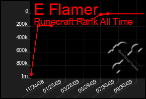 Total Graph of E Flamer