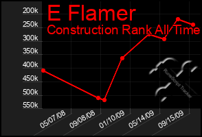 Total Graph of E Flamer