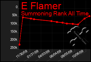 Total Graph of E Flamer