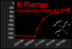 Total Graph of E Flamer