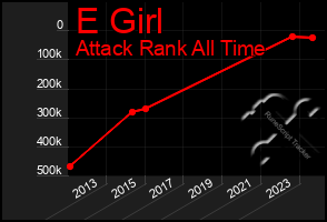 Total Graph of E Girl