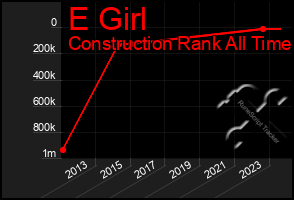 Total Graph of E Girl