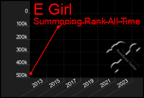 Total Graph of E Girl