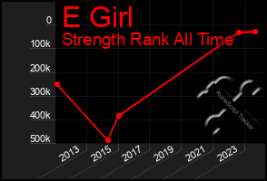 Total Graph of E Girl