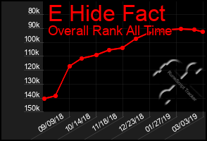 Total Graph of E Hide Fact
