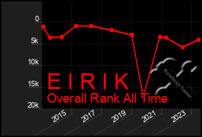 Total Graph of E I R I K