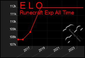 Total Graph of E L O