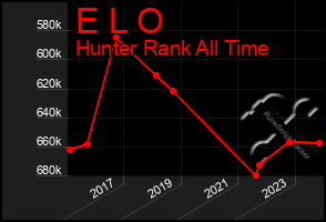 Total Graph of E L O