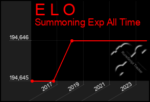 Total Graph of E L O