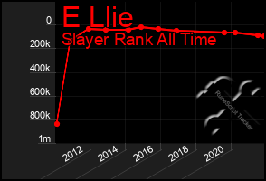 Total Graph of E Llie