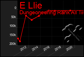 Total Graph of E Llie