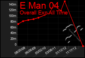 Total Graph of E Man 04