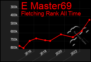 Total Graph of E Master69