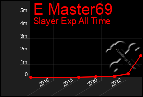 Total Graph of E Master69