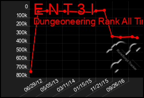 Total Graph of E N T 3 I