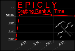 Total Graph of E P I C L Y