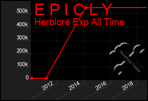 Total Graph of E P I C L Y