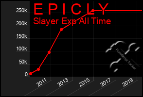 Total Graph of E P I C L Y