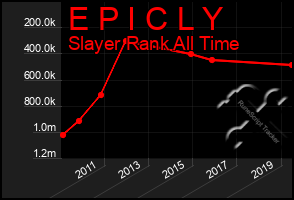 Total Graph of E P I C L Y