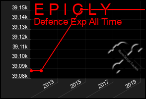 Total Graph of E P I C L Y