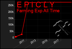 Total Graph of E P I C L Y