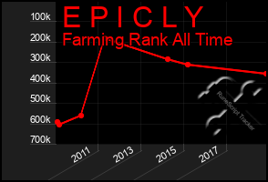 Total Graph of E P I C L Y