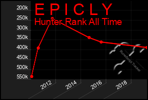 Total Graph of E P I C L Y