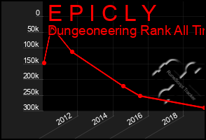 Total Graph of E P I C L Y