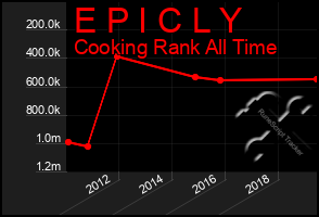 Total Graph of E P I C L Y