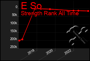 Total Graph of E So