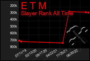 Total Graph of E T M