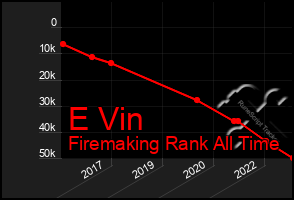 Total Graph of E Vin