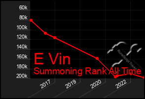 Total Graph of E Vin