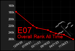 Total Graph of E07