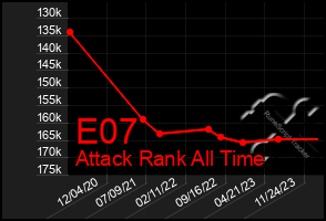 Total Graph of E07