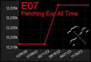Total Graph of E07
