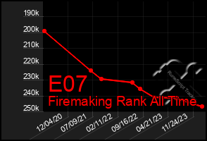 Total Graph of E07