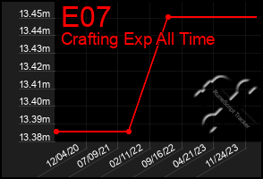 Total Graph of E07